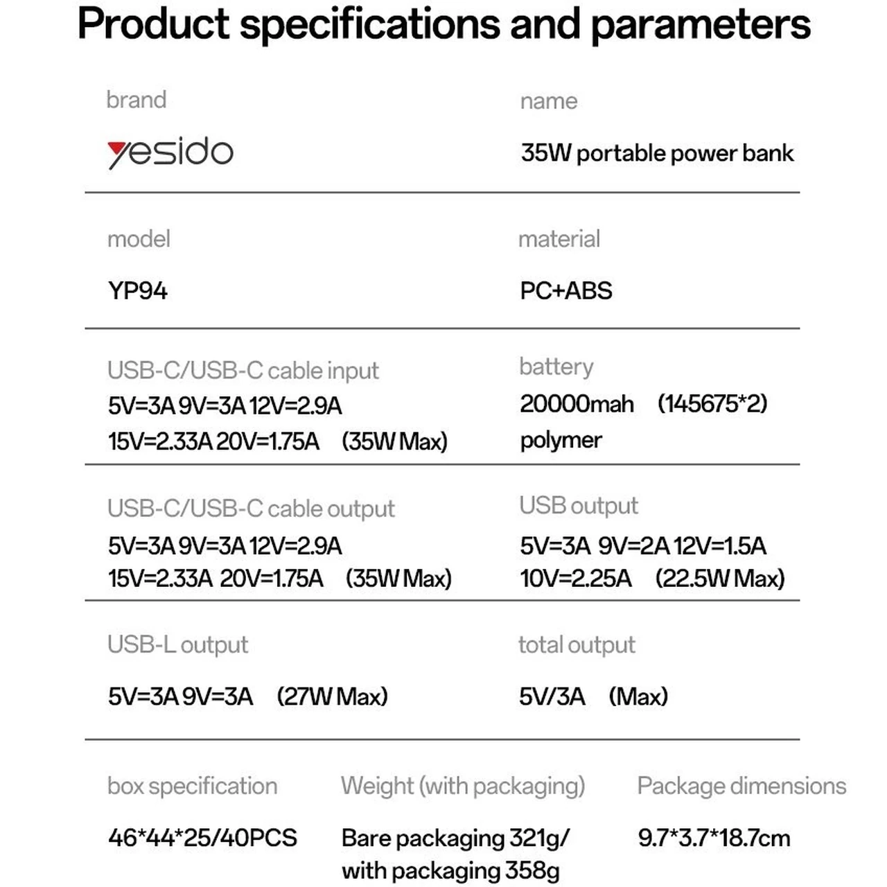 پاوربانک فست شارژ Yesido 20000mAh مدل YP94 35W - مشکی (گارانتی 18 ماه تعویض نیکان همراه)